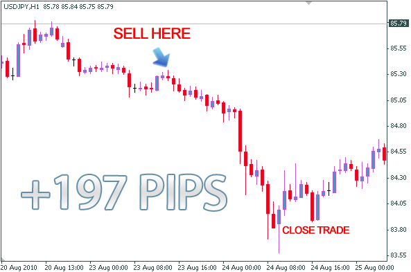 Forex start ucoz ua