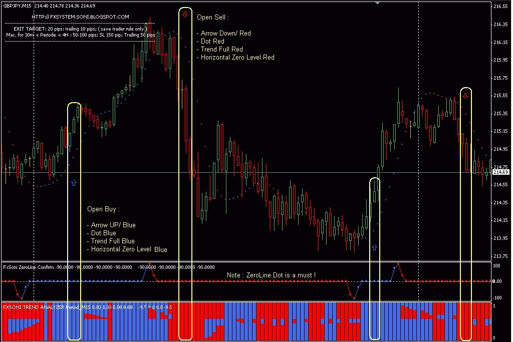 Описание торговой системы